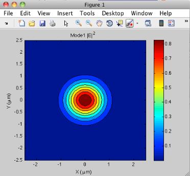 2D Plot MATLAB: Hướng Dẫn Tạo Biểu Đồ 2D Đẹp Mắt Trong MATLAB