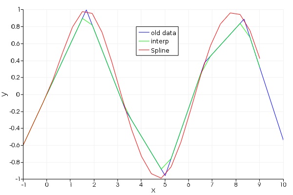 spline-script-command-ansys-optics