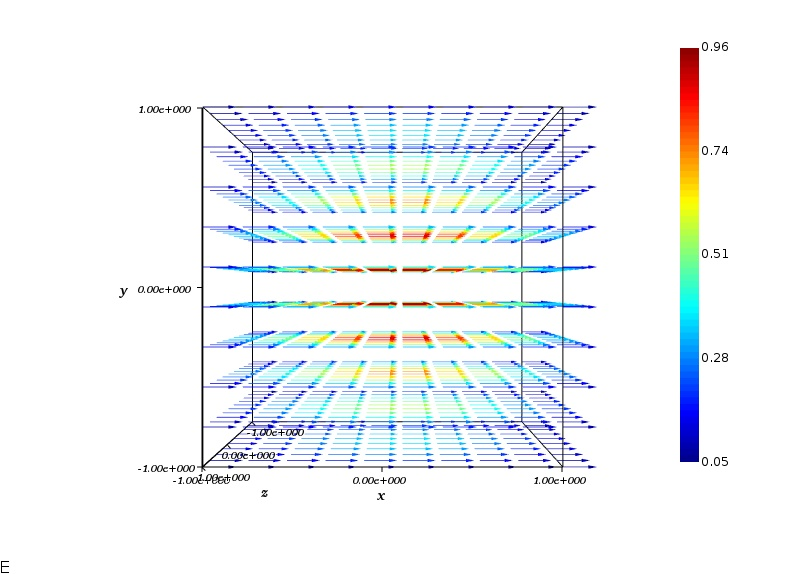 Vectorplot Script Command Ansys Optics