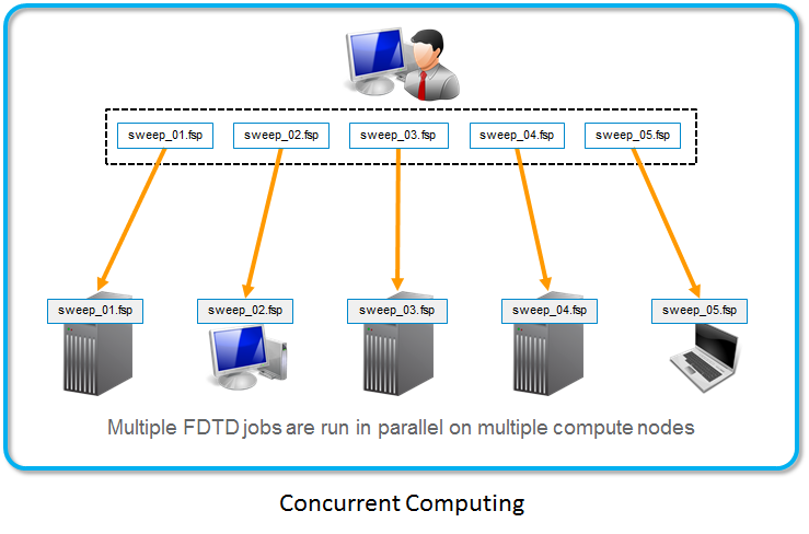 ansys apdl parallel processing command