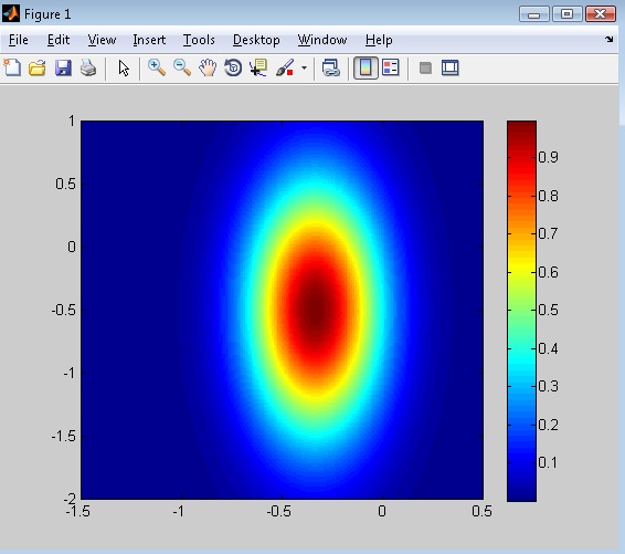 contour plot color matlab