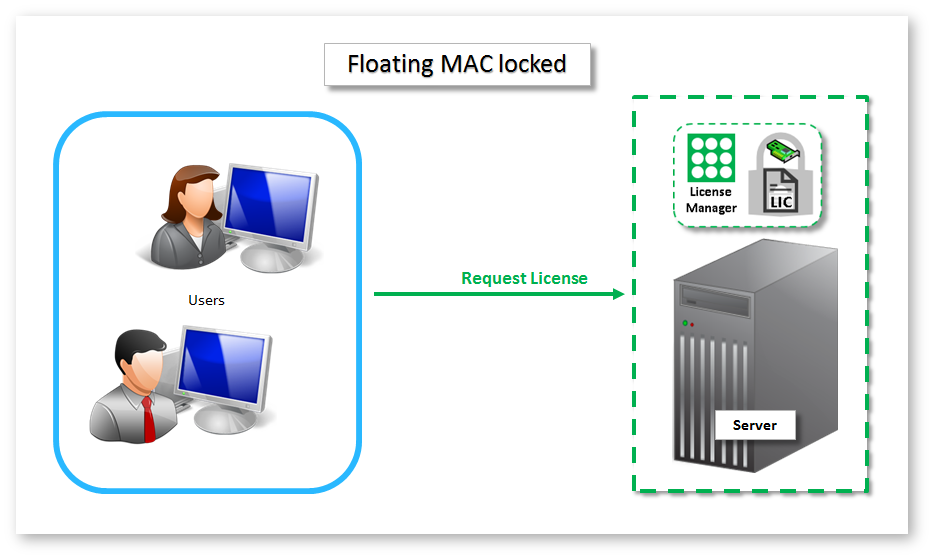 Floating MAC locked license model – Ansys Optics