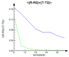 ref_sim_obj_mesh_refinement5.png