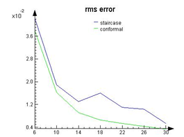 ref_sim_obj_mesh_refinement7.png
