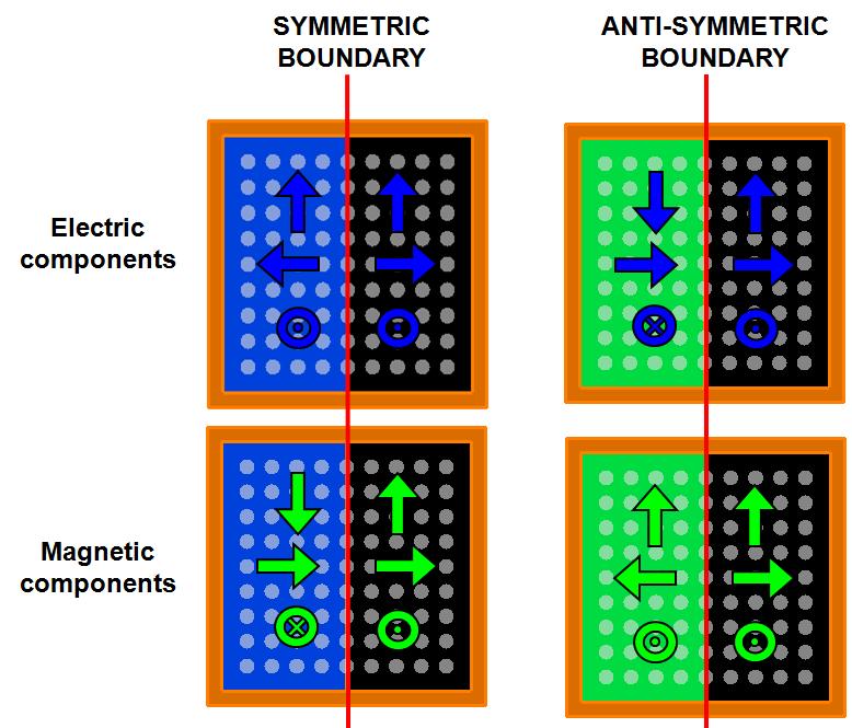 usr_symmetric_BC_1.jpg