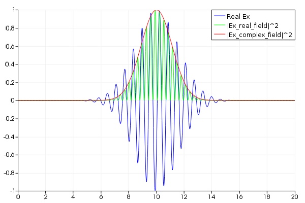 sim_object_bloch_bc_real_vs_complex_fields.jpg