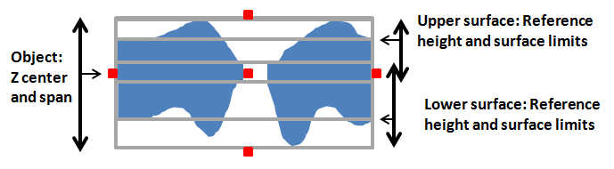 ref_Import_Surface_diagram2.png