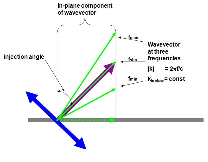 usr_broadband_injection_angle_k.jpg