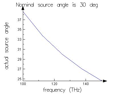 usr_broadband_injection_angle_vs_f.jpg