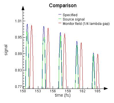 usr_custom_time_signal3.jpg