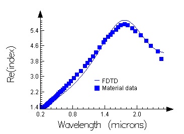 usr_pt_fit_5_coefficients.jpg