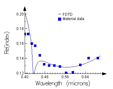 usr_ag_fit_7_coefficients.jpg