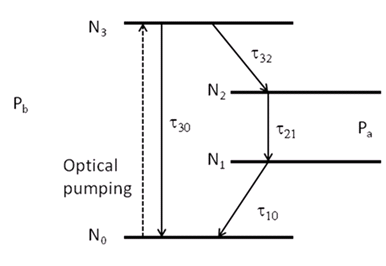 ref_matDB_four_level_two_electron_diagram.png