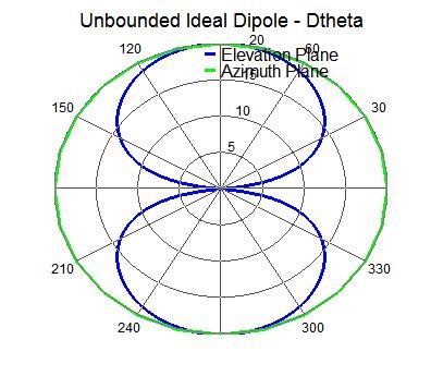 direct_analysis_group_dipole_nogp_radial_plot.jpg