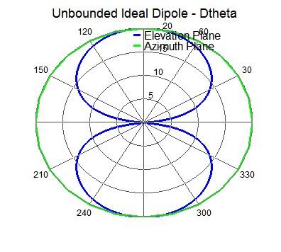 direct_analysis_group_dipole_nogp_radial_plot.jpg