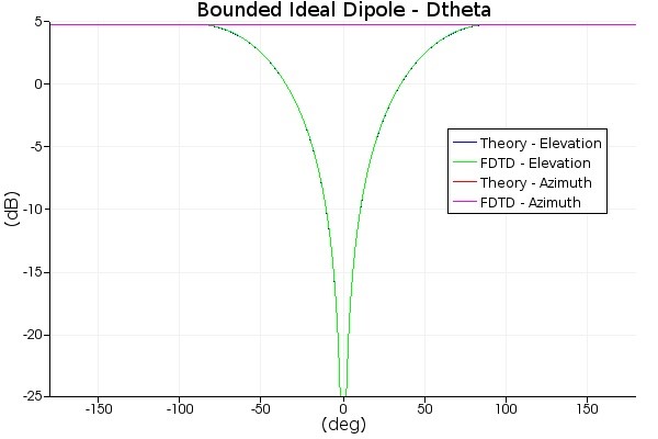 direct_analysis_group_dipole_gp_linear_plot.jpg
