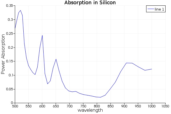 absorption_in_silicon.jpg