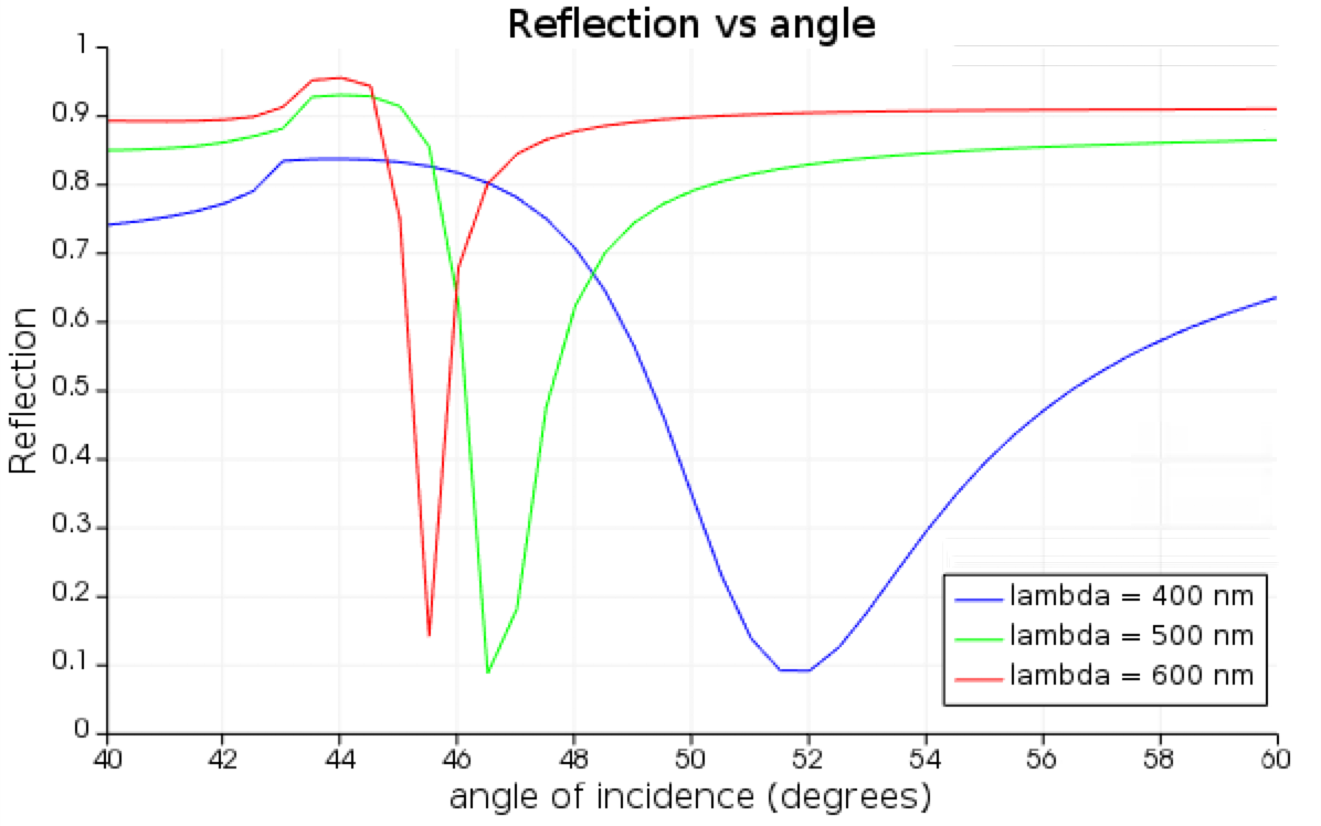 user_guide_nested_sweep_result.png