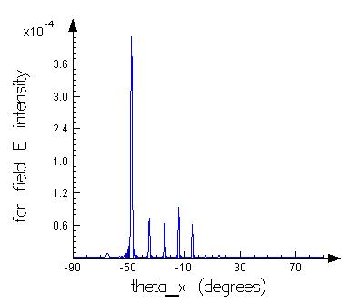 usr_far_field_periodic_tophat_blaze.jpg