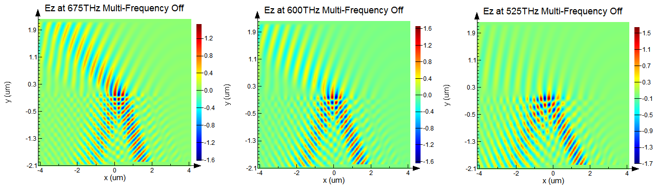broadband beam angled injection with multi frequency calculation off.png