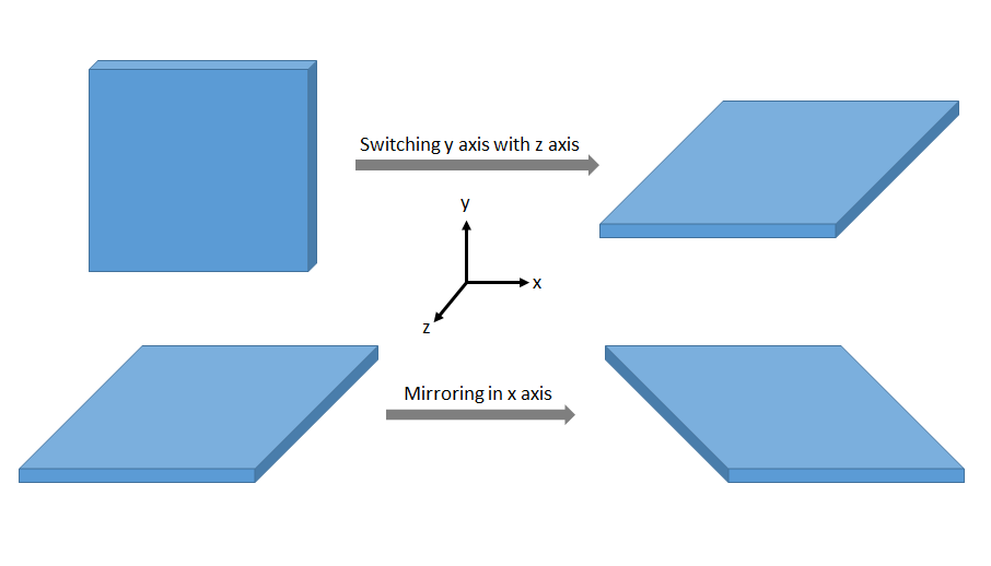 dataset_builder_switching_mirroring.png