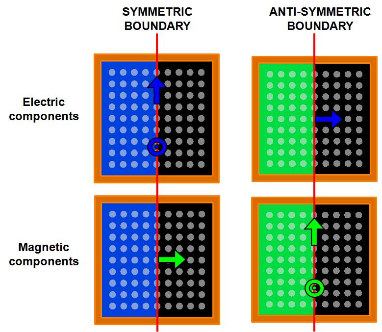 usr_symmetric_BC_2.jpg