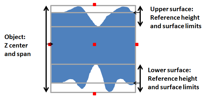 ref_Import_Surface_diagram.png