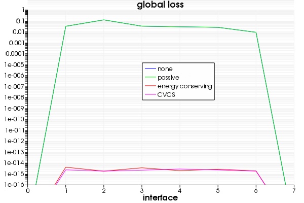 global_loss_eme_diagnostics.jpg