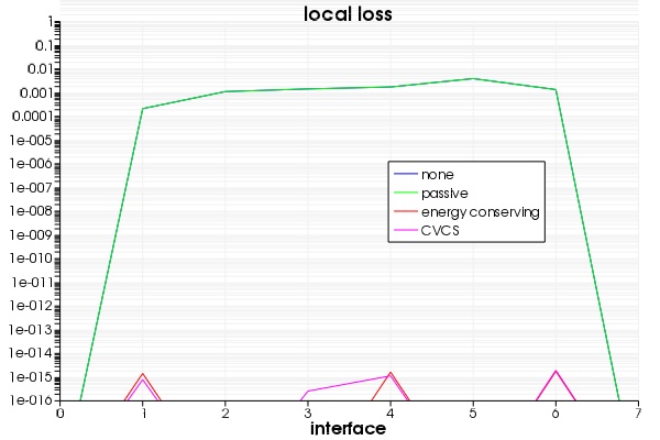 local_loss_eme_diagnostics.jpg