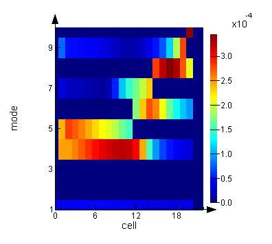 backward_coefficients_cvcs_eme_diagnostics_19_cells.jpg