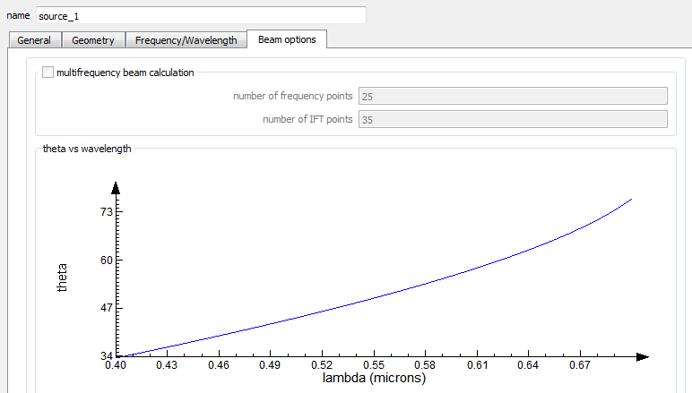 angled injection theta vs wavelength.png