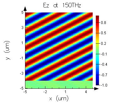 usr_broadband_injection_angle_150THz.jpg