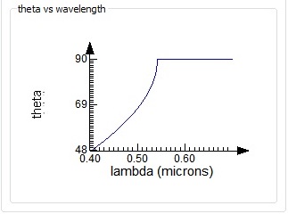 usr_broadband_injection_angle_above_90.jpg