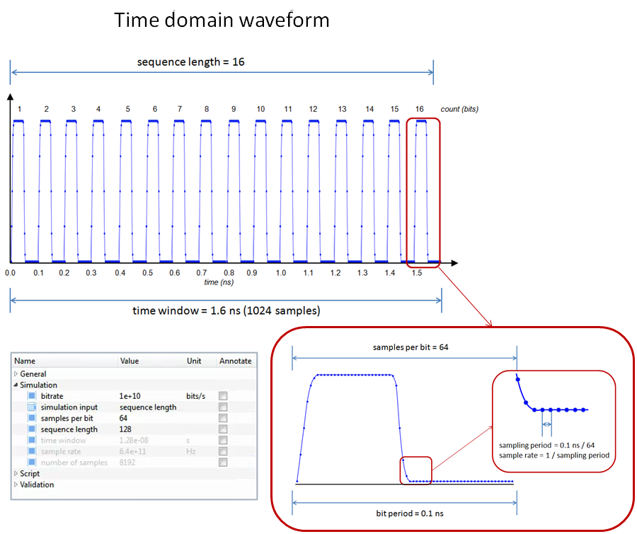 INTERCONNECT Simulation Methodology And Tips – Ansys Optics