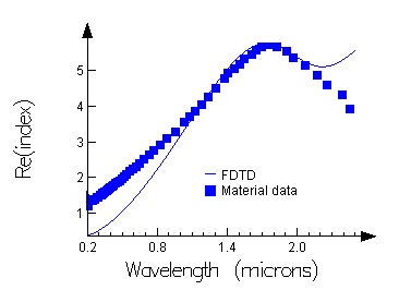 usr_pt_fit_4_coefficients.jpg