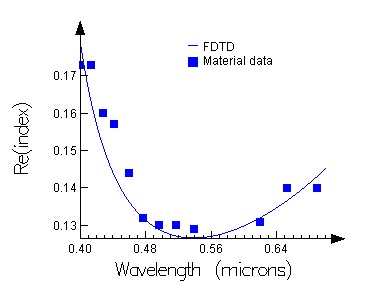 usr_ag_fit_4_coefficients.jpg