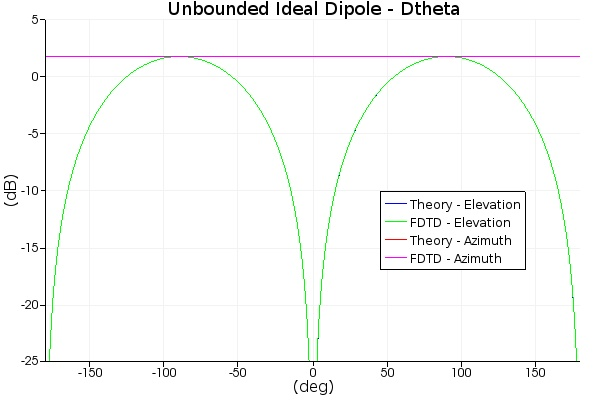 direct_analysis_group_dipole_nogp_linear_plot.png