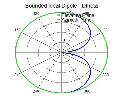direct_analysis_group_dipole_gp_radial_plot.jpg