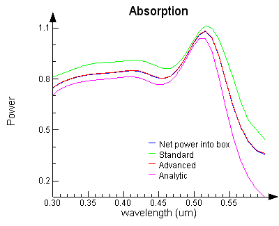 usr_absorption_advanced_spectrum.png