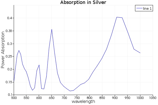 absorption_in_silver.jpg