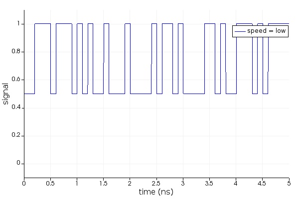 python_cosim_signal_low.jpg