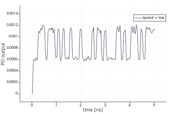 python_cosim_output_low.jpg