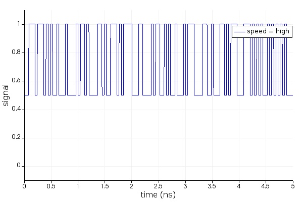 python_cosim_signal_high.jpg