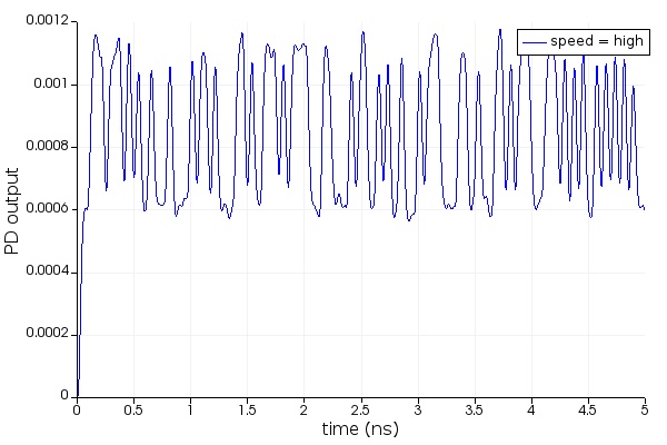python_cosim_output_high.jpg