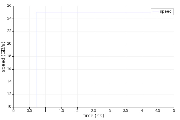python_cosim_speed_variable.jpg