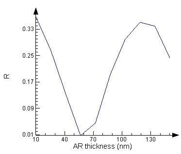 user_guide_parameter_sweep_final_result.jpg
