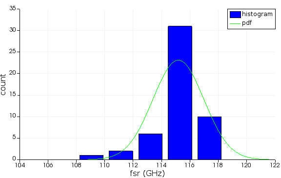 monte_carlo_fsr_histogram_pdf.PNG