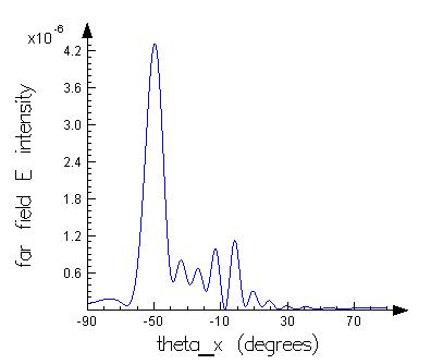 usr_far_field_periodic_single_blaze.jpg