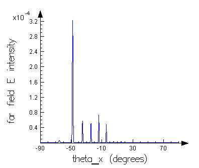 usr_far_field_periodic_gaussian_blaze.jpg