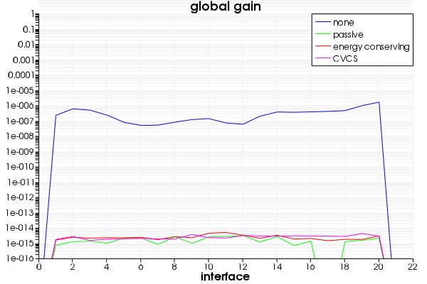 global_gain_eme_diagnostics_19_cells.jpg